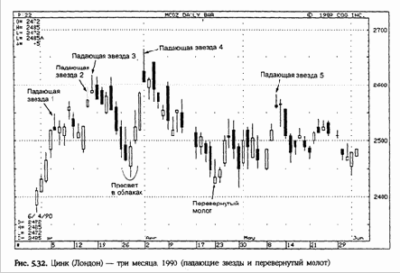 ������������ �����