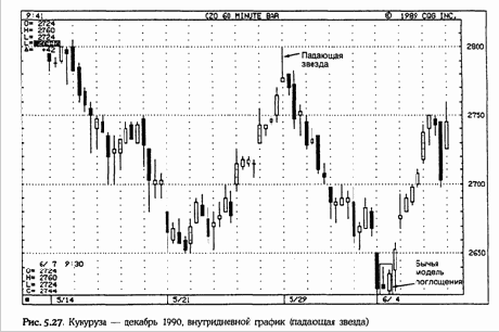 �������� ������������ �������� ������, 