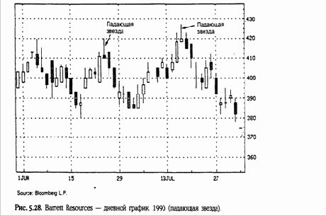 �������� ������������ �������� ������, 