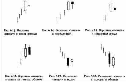 Вершины и основания «Пинцет» (Tweezers tops and bottoms)