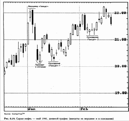 Здесь вторая свеча открывается выше