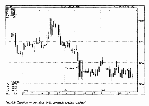 мы видим резкое понижение