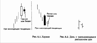 Модель «Харами» (Harami Pattern)