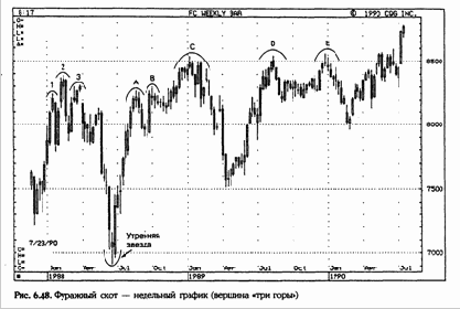 Эта модель появляется там, где
