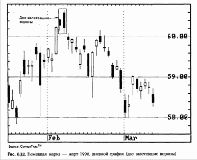 Эта модель возникает на бычьем