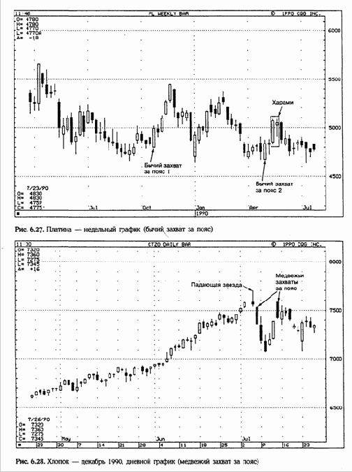 Свечи «Захват за пояс» (Belt-Hold Lines)