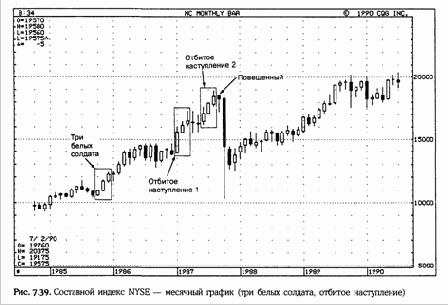 обычно не являются сигналами разворота
