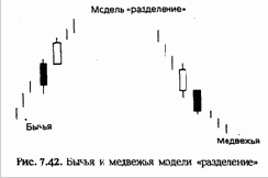 Модель «Разделение» (Separating Lines)