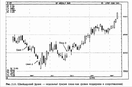 Рассмотрим три окна, представленные на