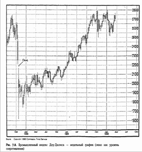 в середине января появилось большое
