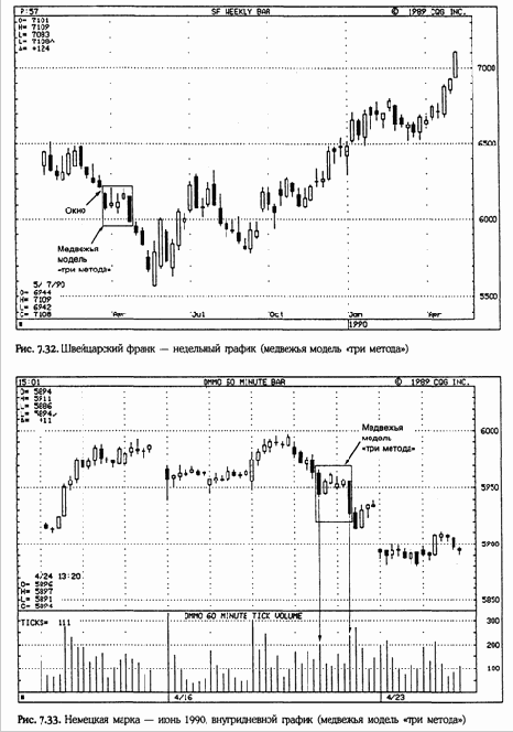 � ����� ���������� �������. ����� 