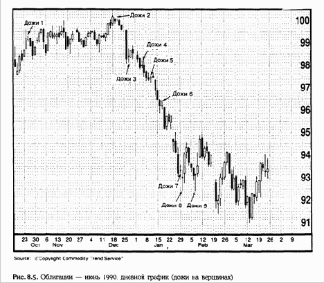 Дожи на вершинах