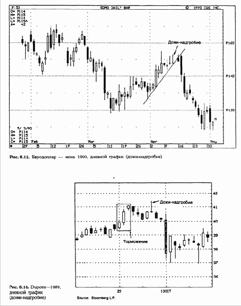 ����-��������� (Gravestone Doji)