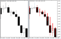 ������ �. - ������� Heiken Ashi