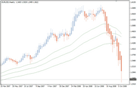 ������ �. - ������� Heiken Ashi