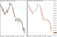 ������ �. - ������� Heiken Ashi