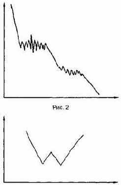 �������� ������