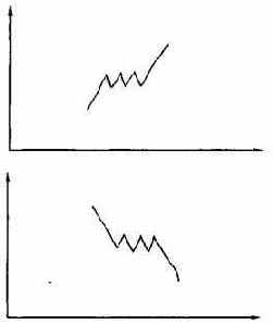 ������� ���� � ������� ���