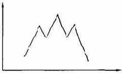 ������ ������� � �����