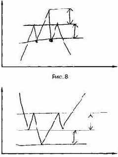 ������� ���������