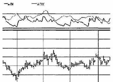 ����� �������� ������������� �������� (adx)