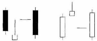 �������� � ���������� �� ������� ������������� �����