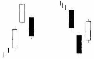 ����� �������� ������ ���� ������ � ������� ������ ���� ������