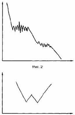 Торговые рэнджи