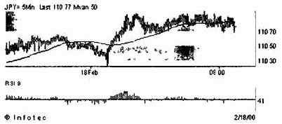 ����� 70 � 30 ����� ������� ��������