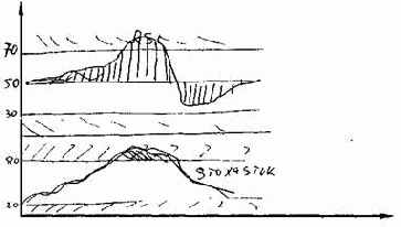Пересечения линий стохастика