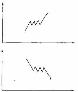 Тройной верх и тройной низ