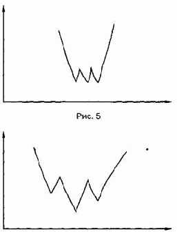 ������ ������� � �����