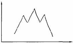 ������ ������� � �����