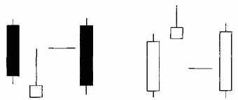 Сценарии и психология за фигурой «перевернутый молот»