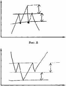Техники измерения