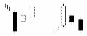 Три внутри вверх и три внутри вниз