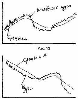 ����� ������� ����������