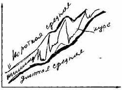 ���������� ������� ����������