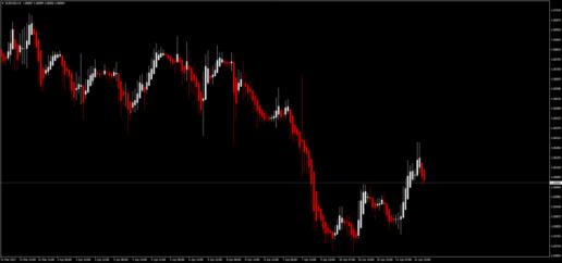 ��������� �. - ��� ������ �������� � Heiken Ashi