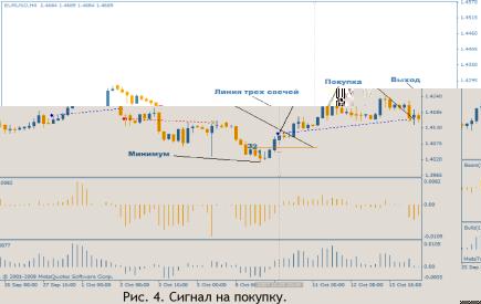 Смагин Ю. - Алгоритм торговой стратегии