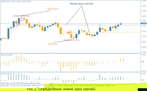 Смагин Ю. - Алгоритм торговой стратегии