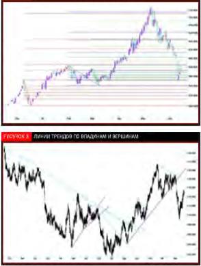 ЧЕКУЛАЕВ М. - Иллюзия контроля
