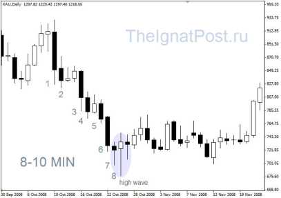 �������� �. - ������� �������� 8-10 ����� max-min