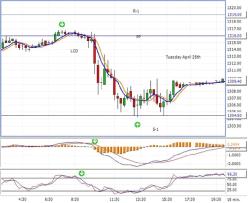 ������ �. - ���������� ������