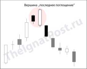 ��������� �. - ��������� ����������