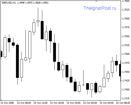 ������� �. - ������ - �������� �������