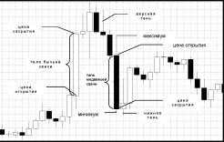 ������ �. - ����������� �������� �����