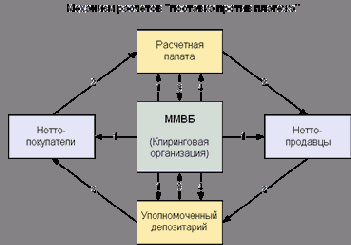 �������������� ���������� �������� ���������� �� 