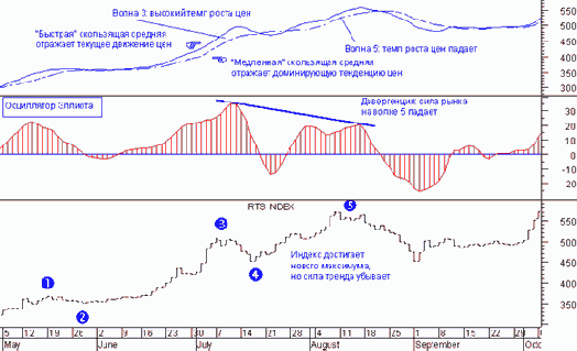 ����� ���� �������� ������ ������� 