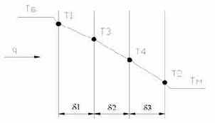 ���������� �����������: �1 ���������� ����������� 